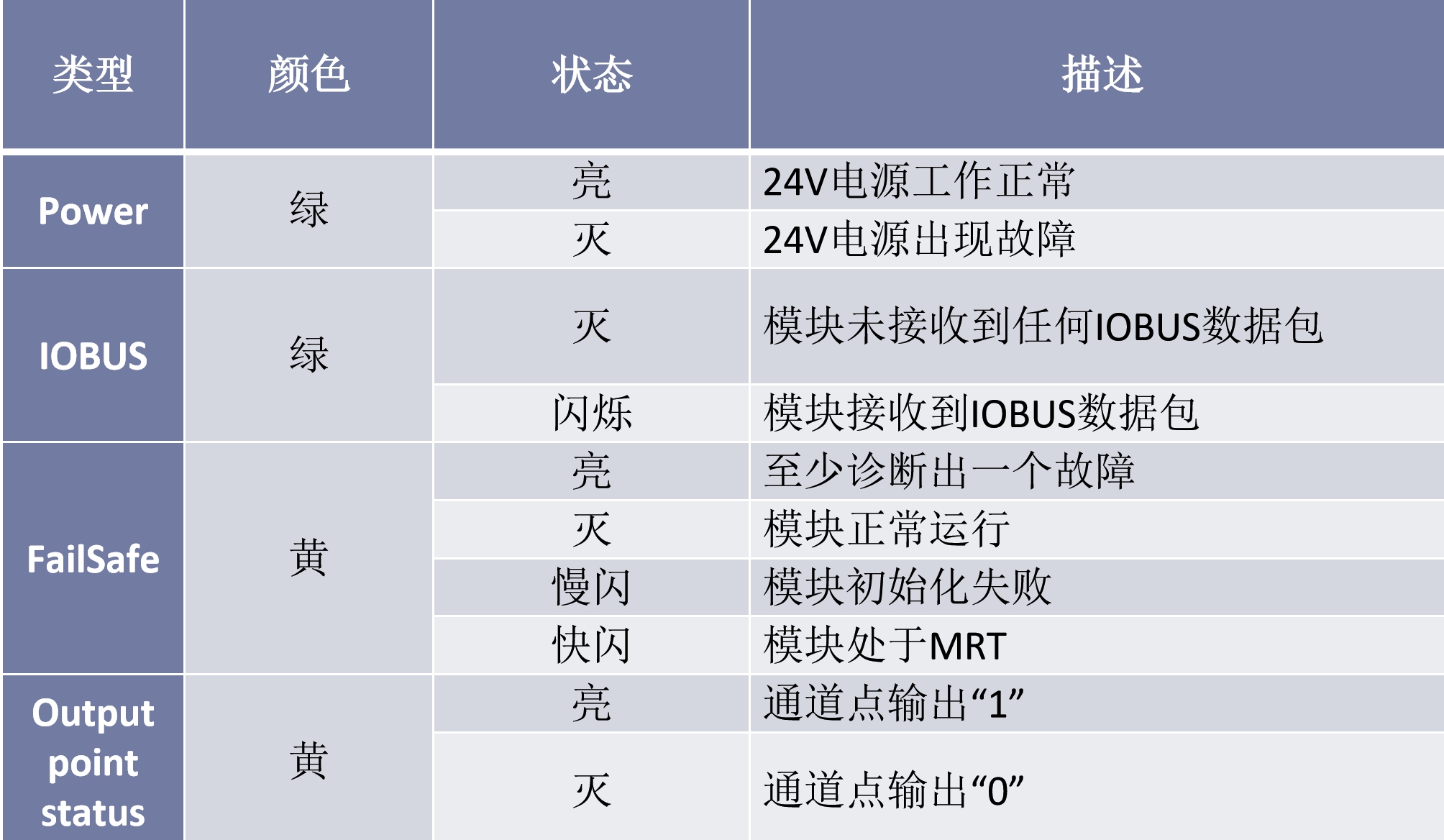 国产PLC可编程控制器控制系统解决方案 USC-8000 硬件-DO丨龙鼎源