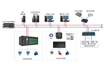 国产PLC可编程控制器控制系统解决方案 web组态工业网关是什么?web组态网关是普通的网关吗？丨龙鼎源