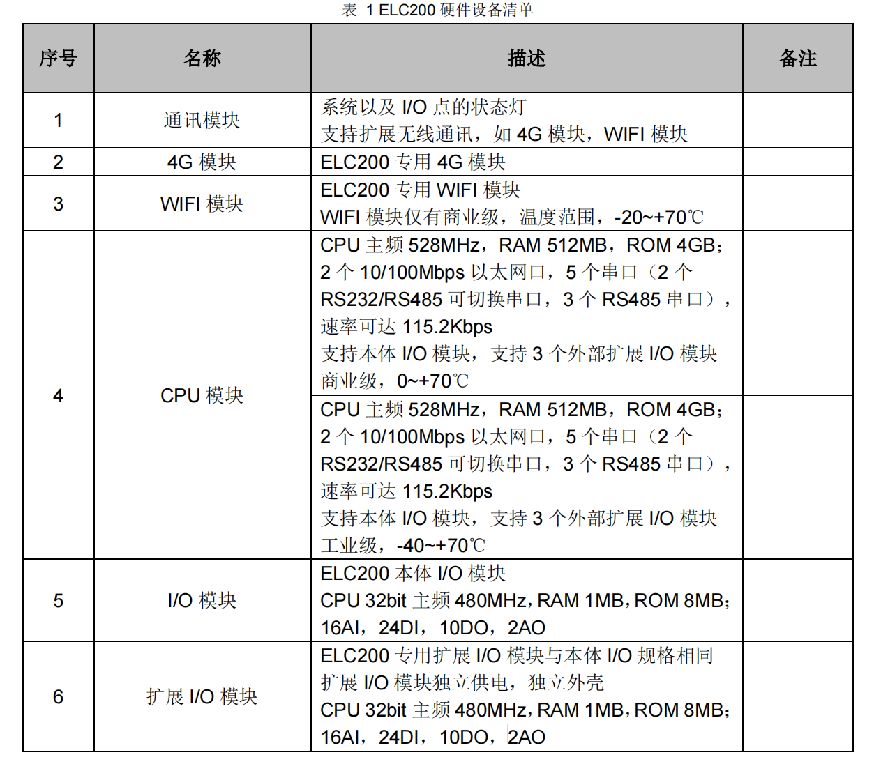 国产PLC可编程控制器控制系统解决方案IIE-Logic ELC200 硬件-设备清单